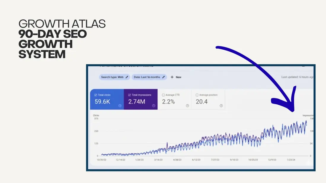 The Growth Atlas 90-day SEO growth system