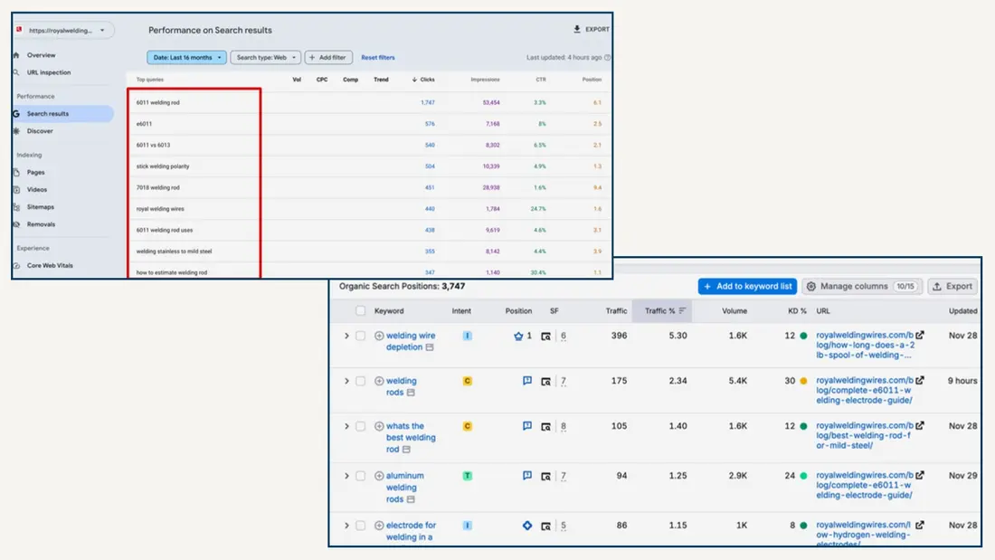Keyword positions and page performance detail