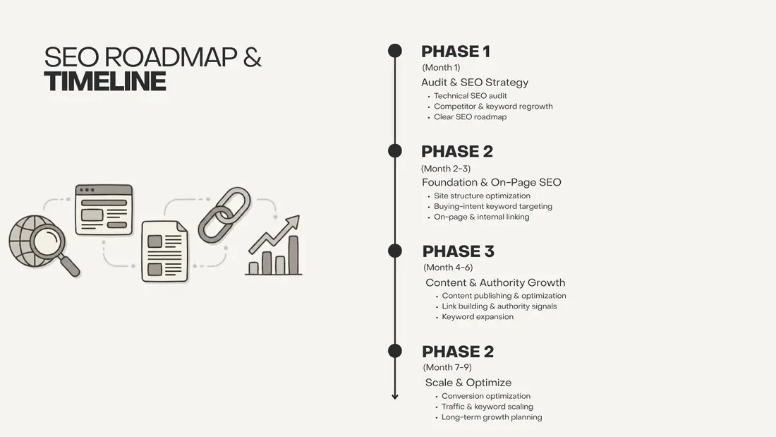 The SEO roadmap and 90-day timeline